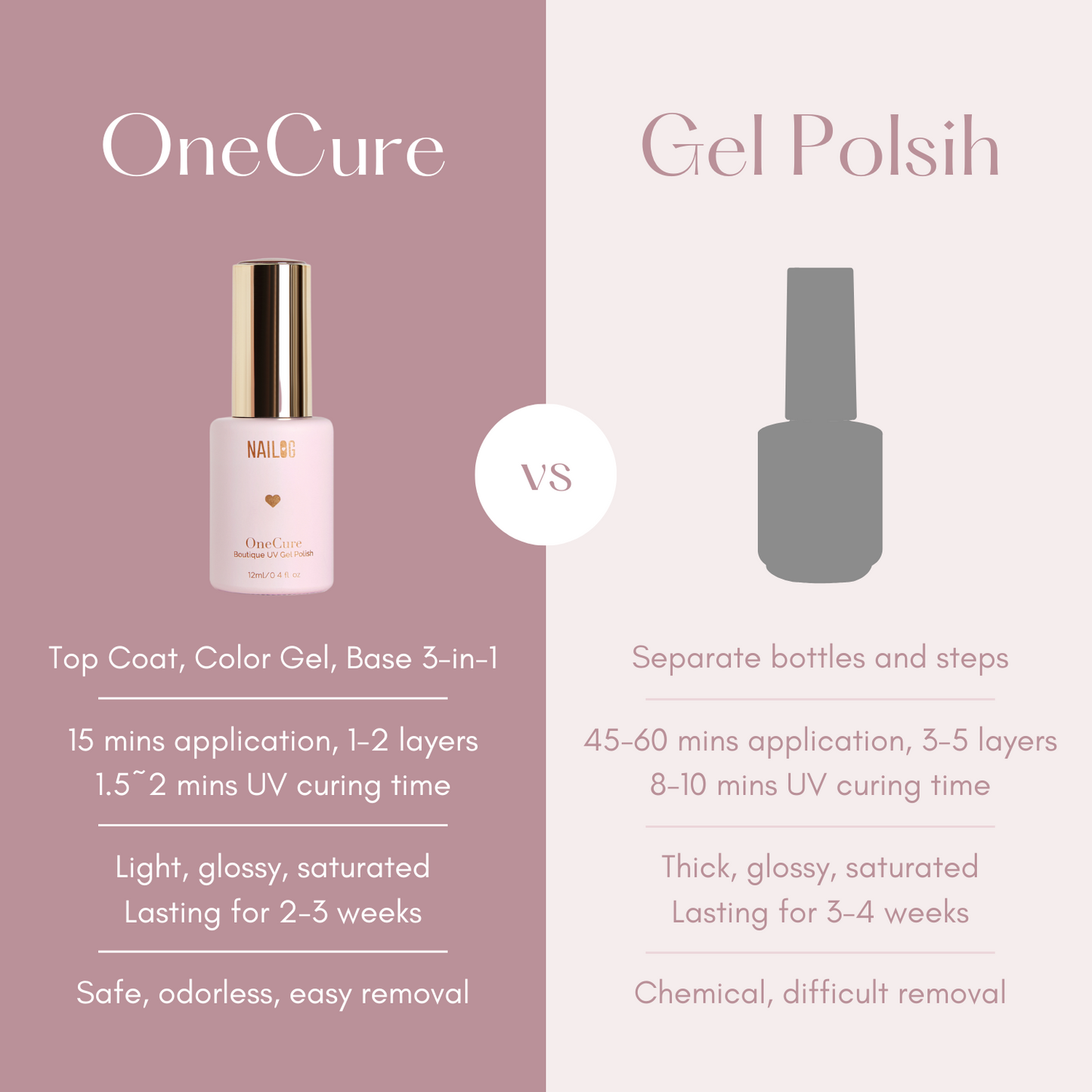 DRIED ROSE | OneCure Gel Polish